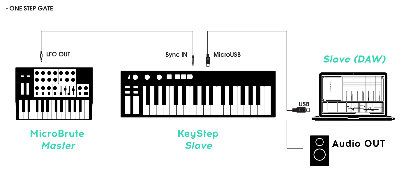 Keystep-如何使我的Keystep 与模拟时钟同步