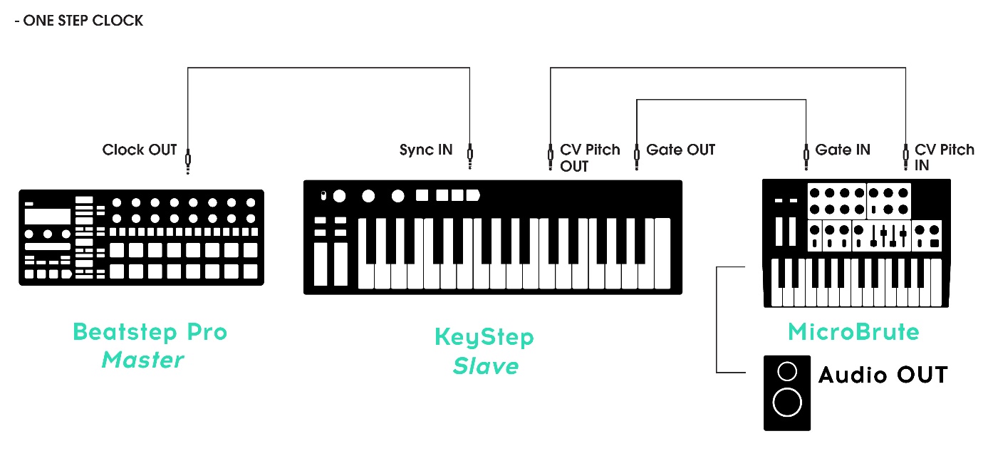 Keystep-如何使我的Keystep 与模拟时钟同步
