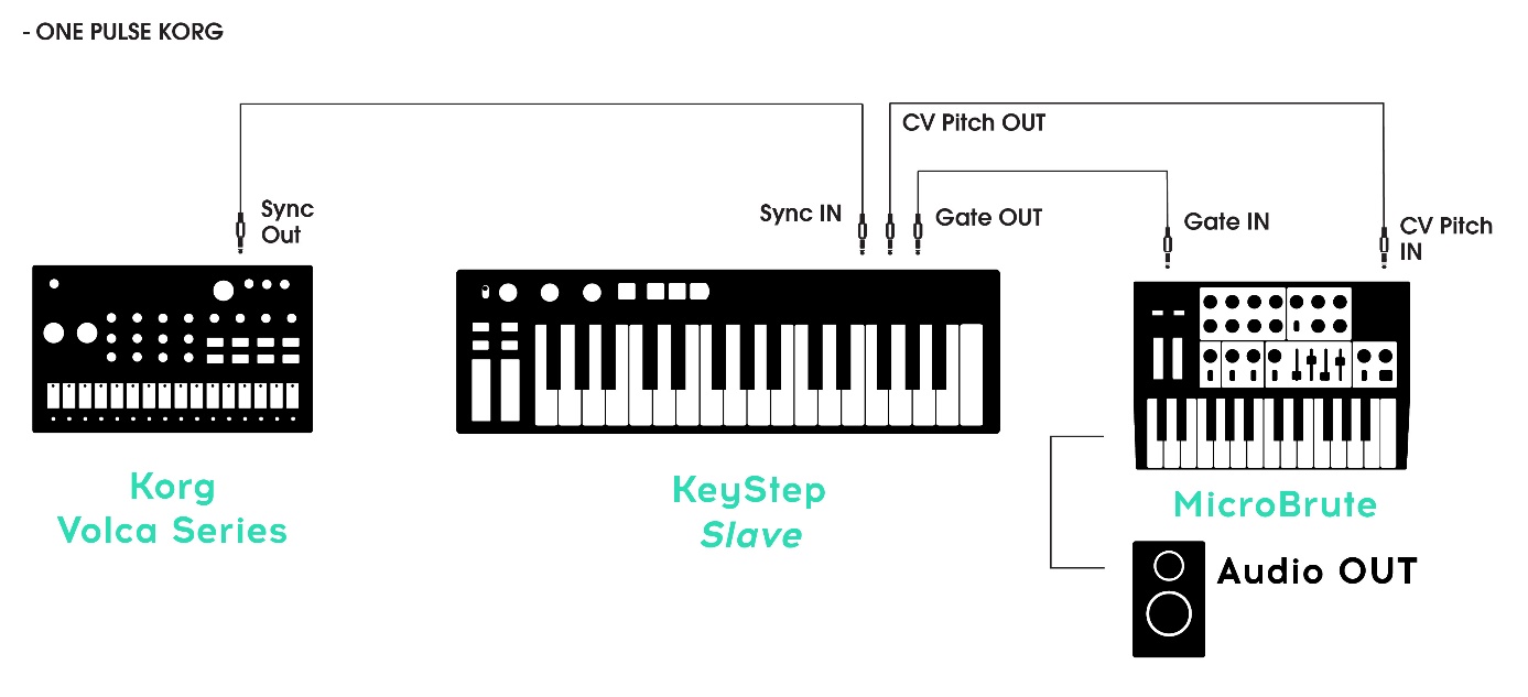 Keystep-如何使我的Keystep 与模拟时钟同步